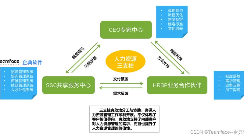 加盟人力资源公司，盈利模式不止收加盟费