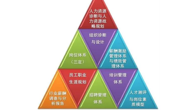 社保代缴合同和劳动合同，别把两件事混为一谈