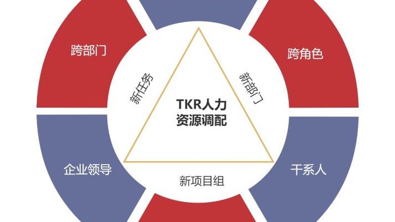 北京建筑劳务外包服务的优势与合规要点**