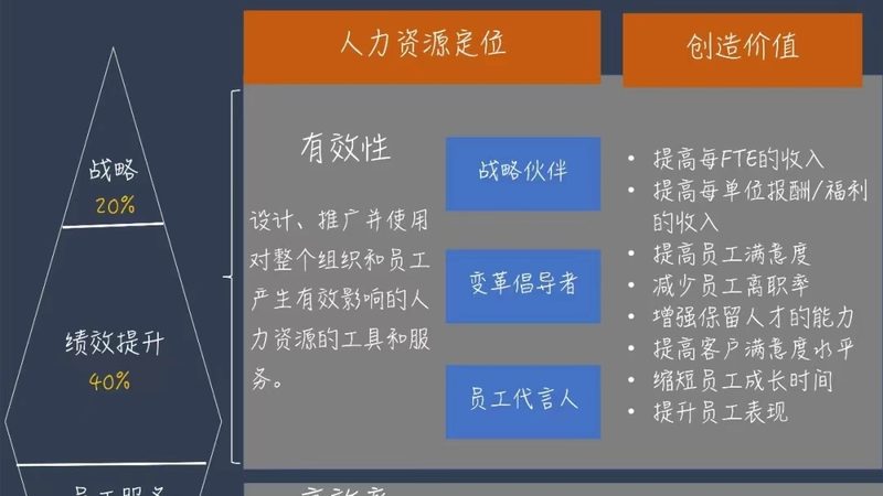 人力资源公司注册，这五个关键点要知道**