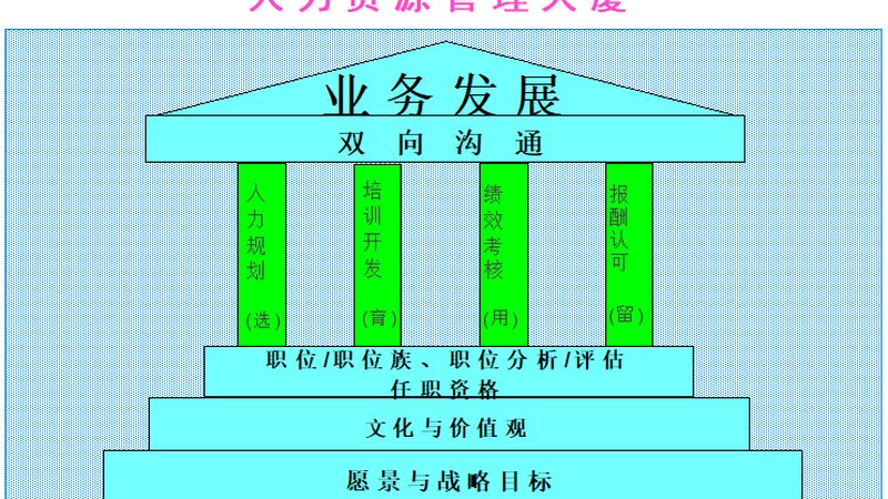 小公司的人力资源岗位职责，为什么越抄越乱